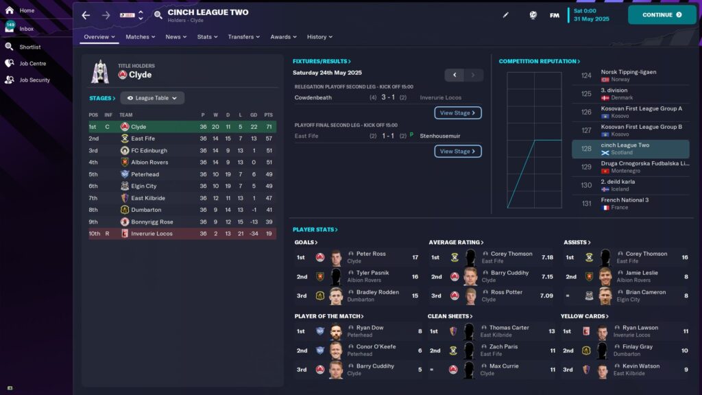 Scotish football league Football Manager 2023