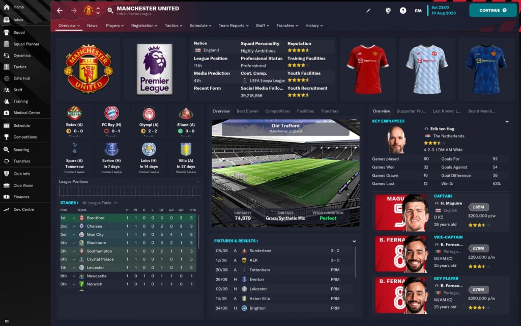 Manchester United in Football Manager 2023